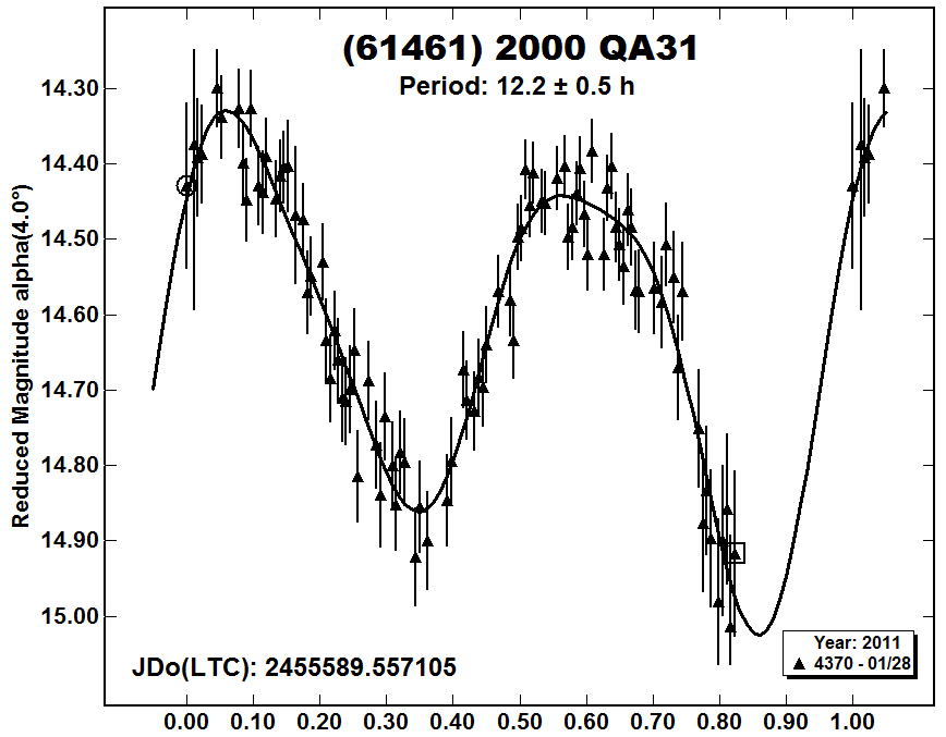 A61461_2011.PNG