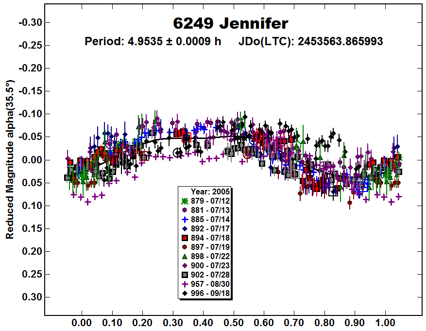 A6249_2005.PNG