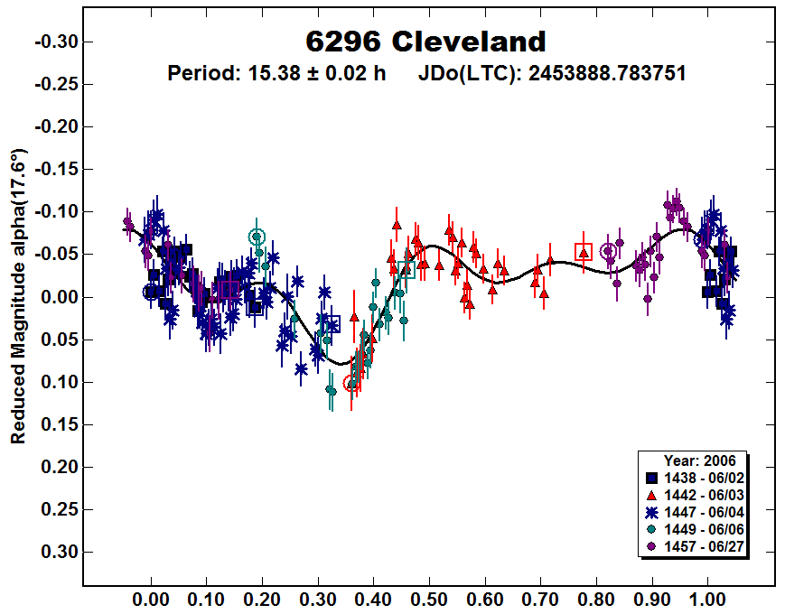 A6296_2006.PNG