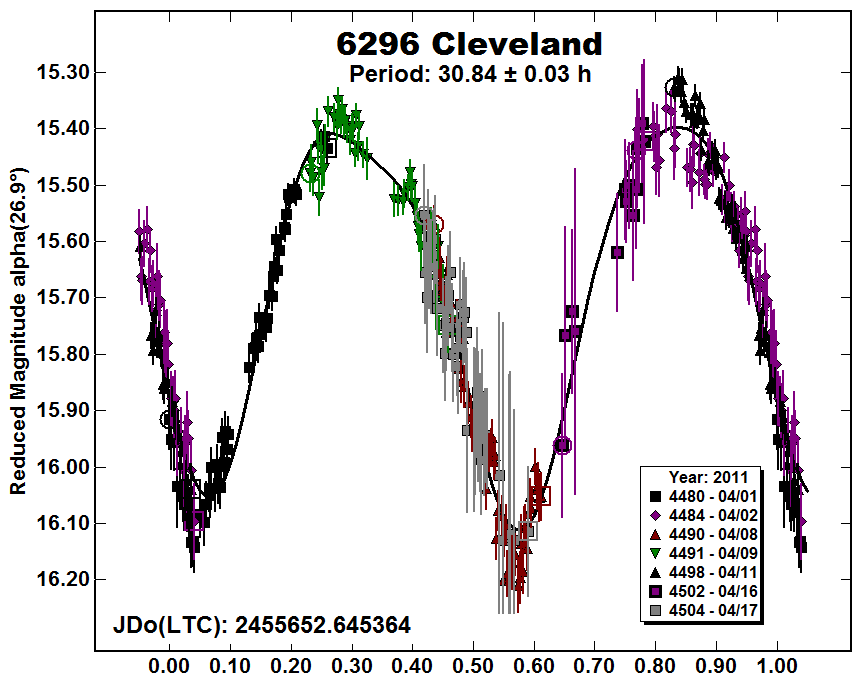 A6296_2011.PNG