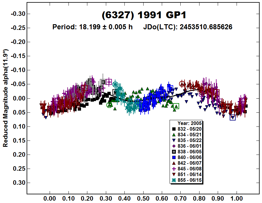 A6327_2005.PNG