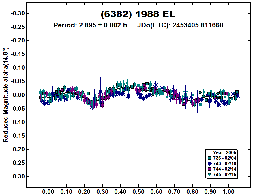 A6382_2005.PNG