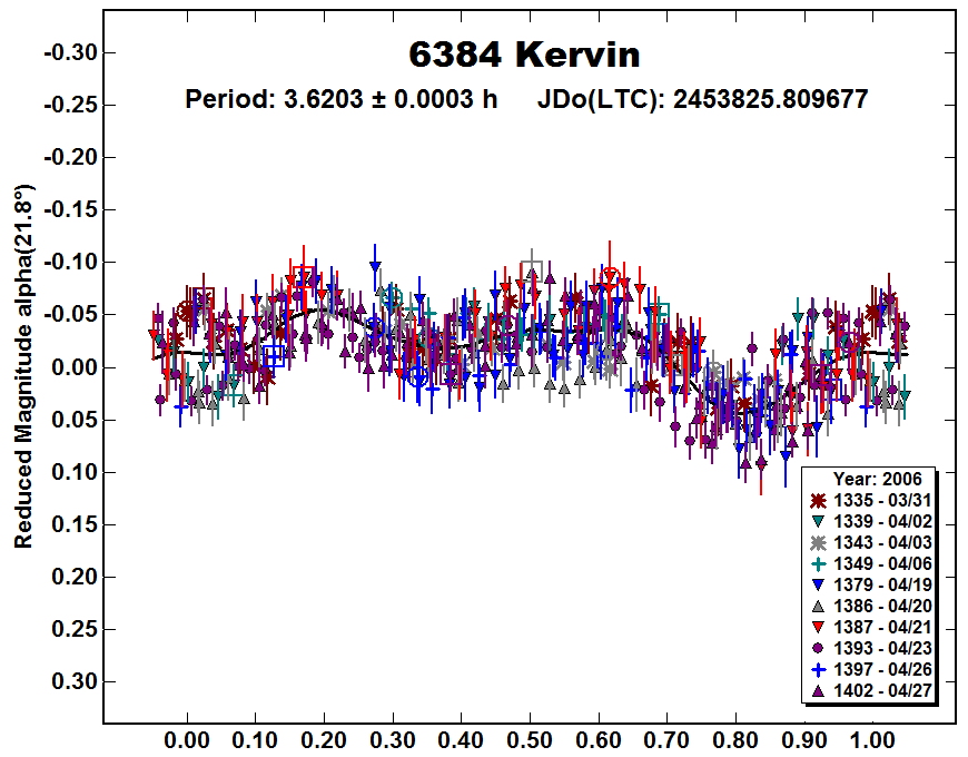 A6384_2006.PNG
