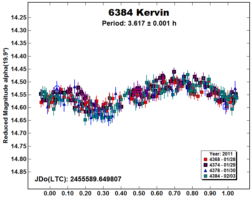 A6384_2011.PNG