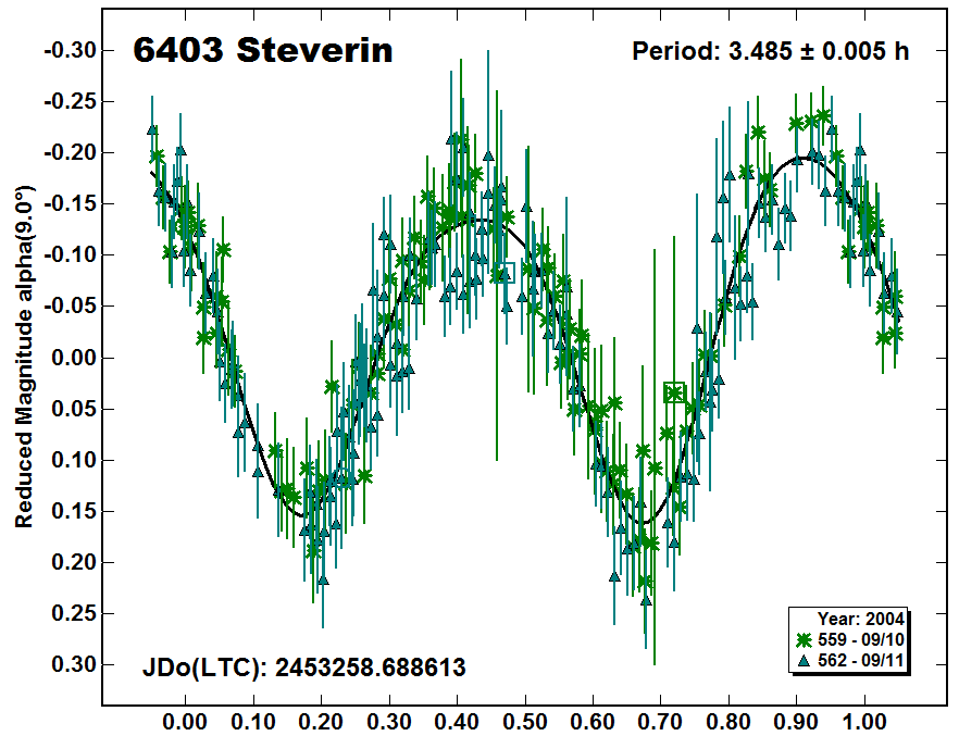 A6403_2004.PNG
