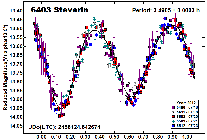A6403_2012.PNG