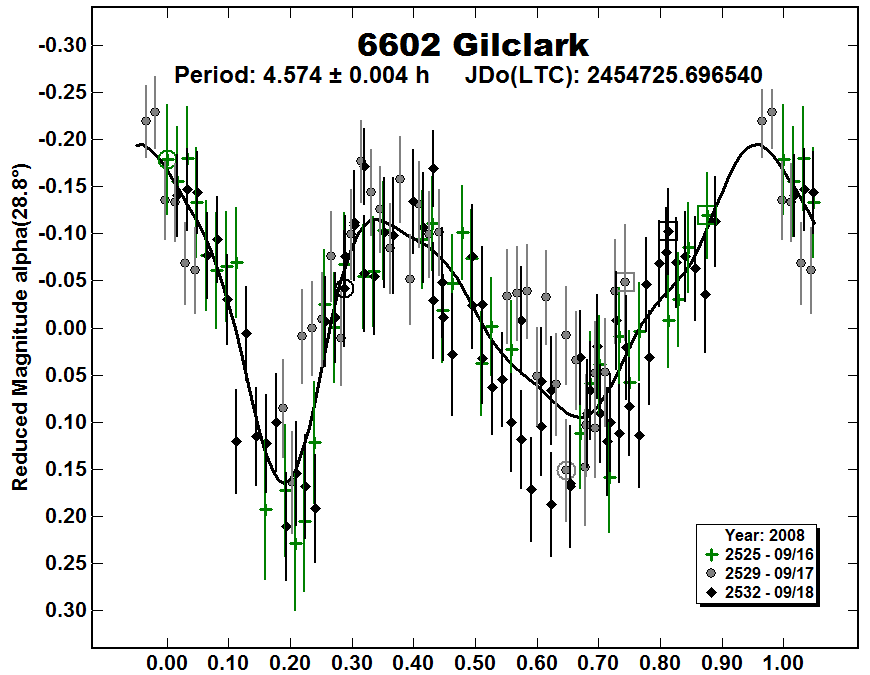 A6602_2008.PNG