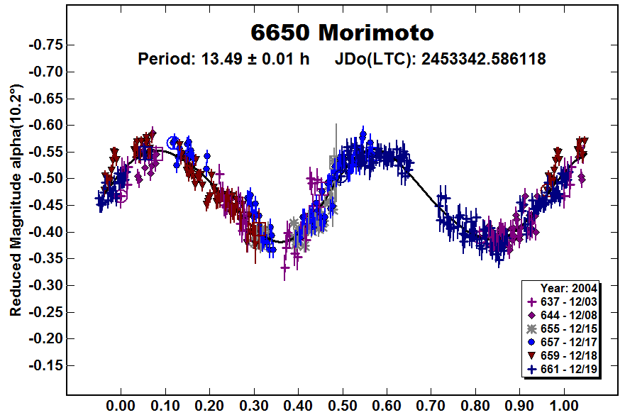 A6650_2004.PNG