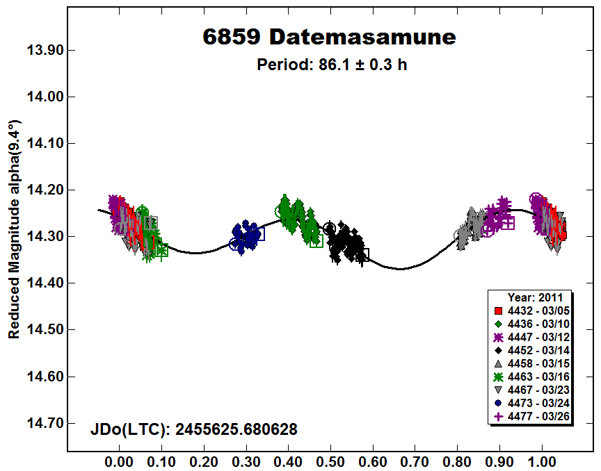 A6859_2011.PNG