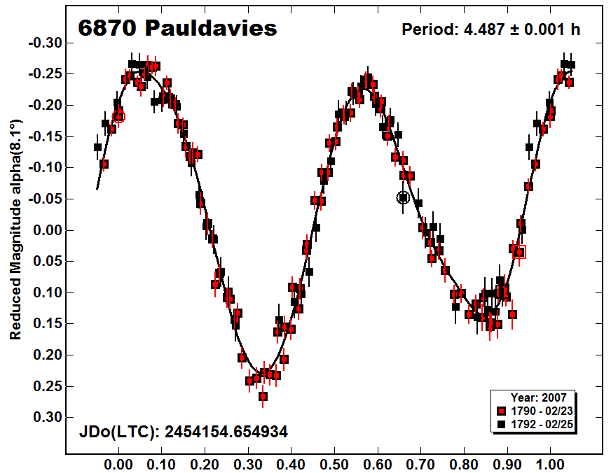 A6870_2007.PNG