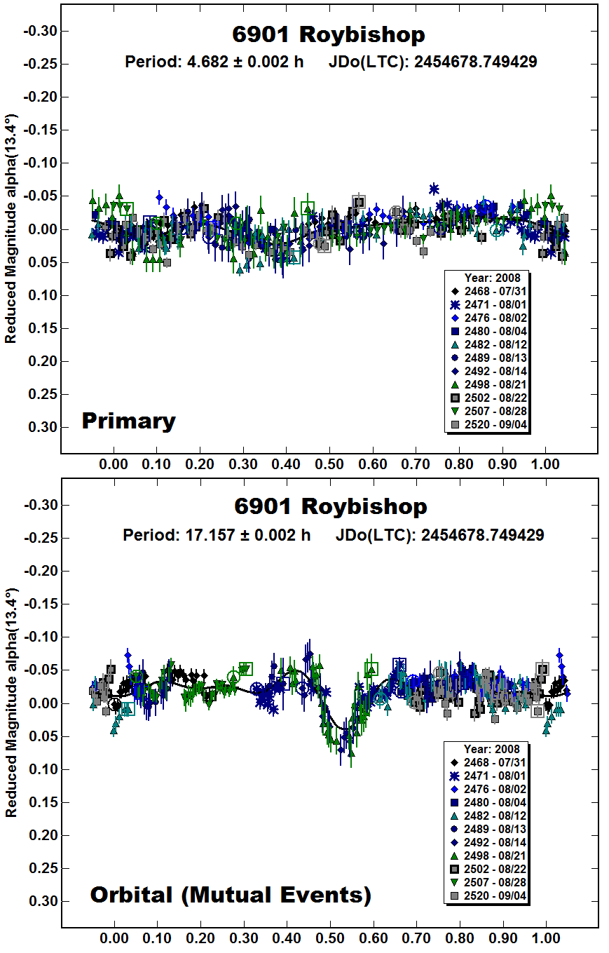 A6901_2008.PNG
