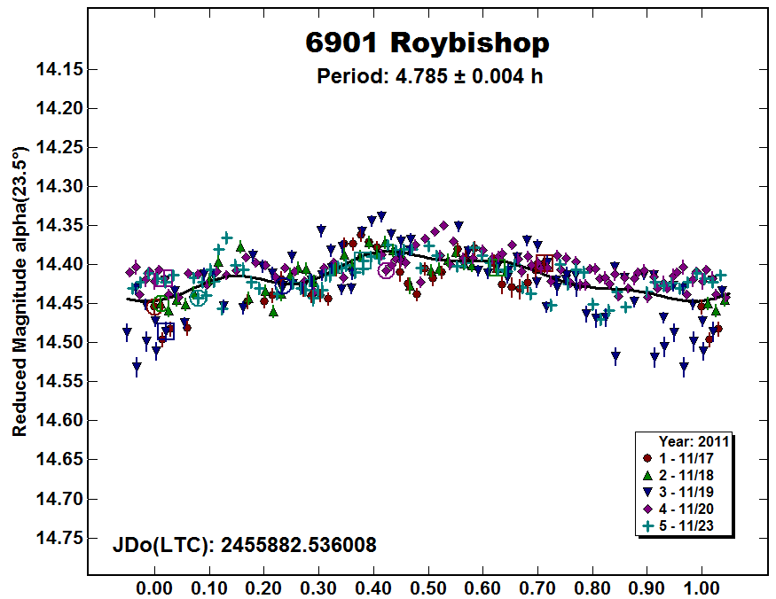 A6901_2011.PNG