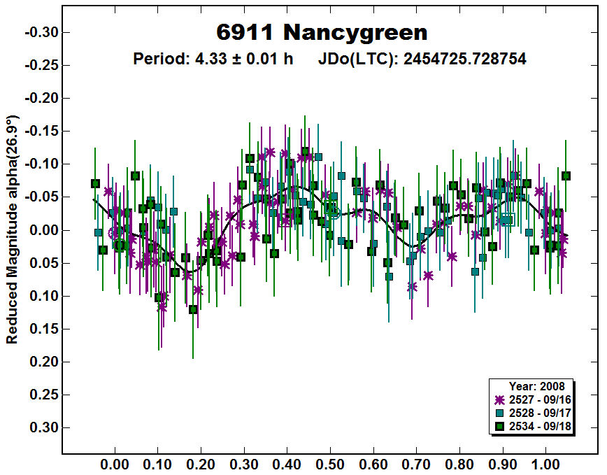 A6911_2008.PNG