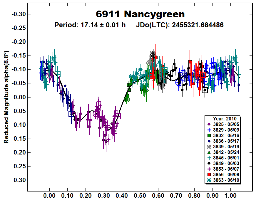 A6911_2010.PNG