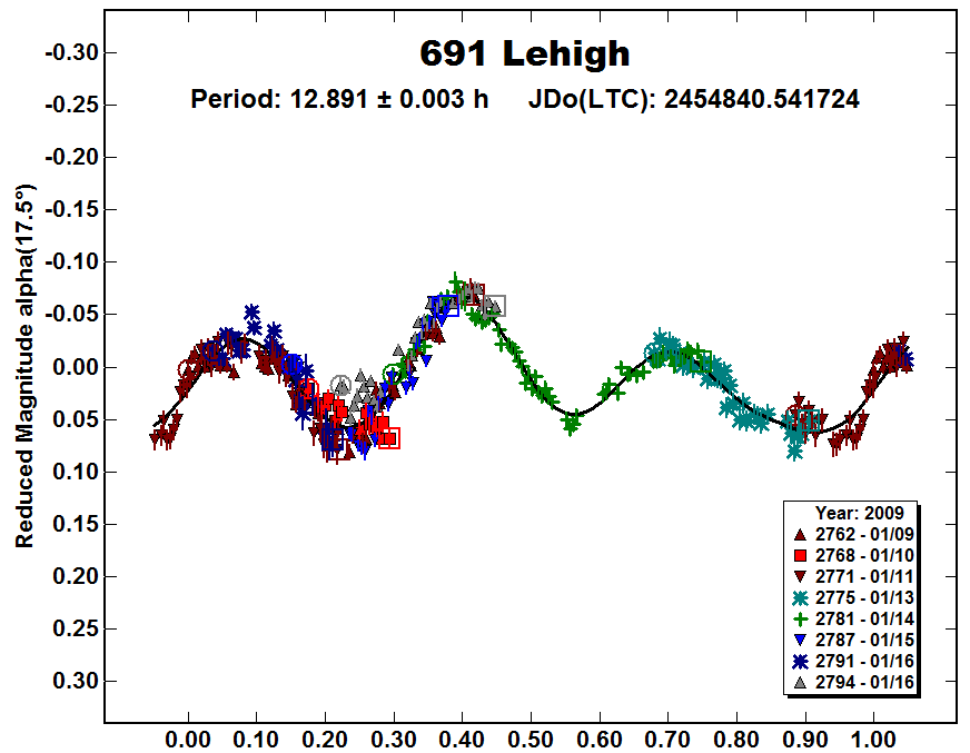 A691_2009.PNG