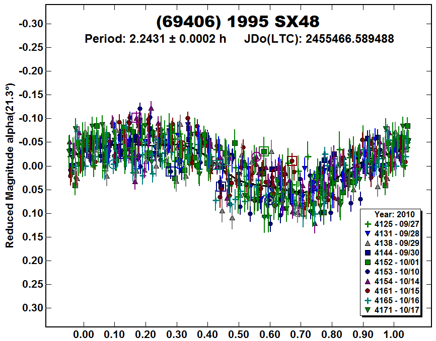 A69406_2010.PNG