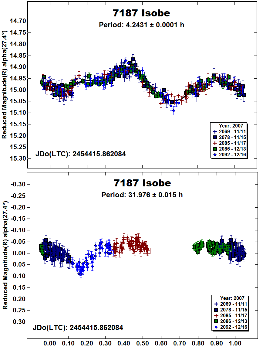 A7187_2007.png