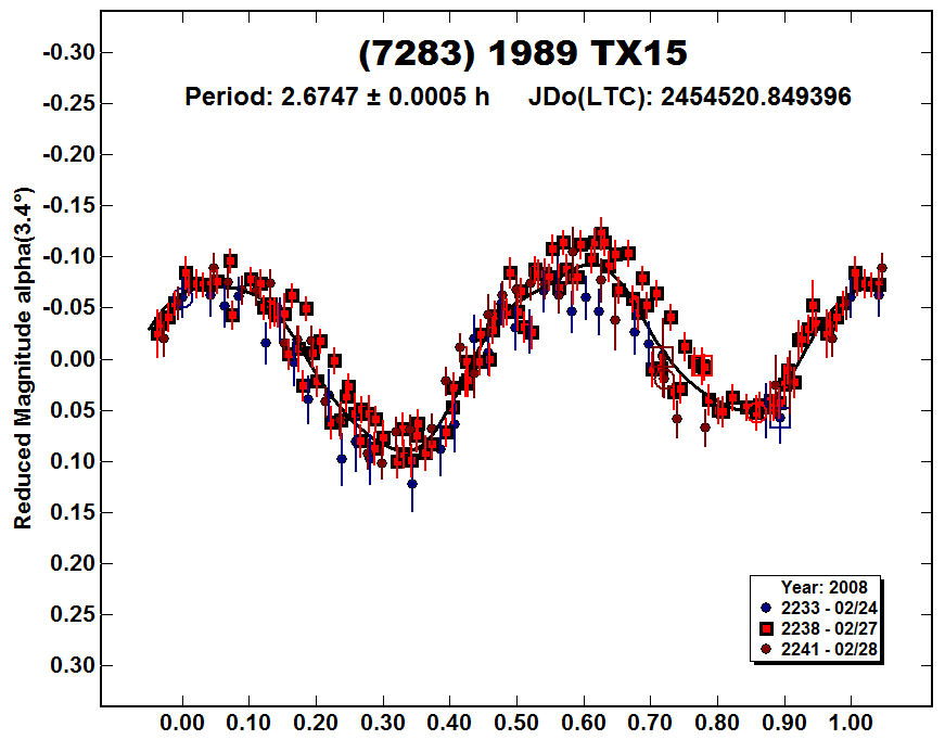 A7283_2008.PNG