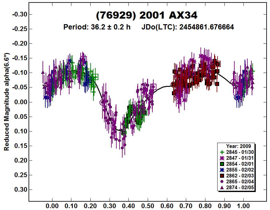A76929_2009.PNG