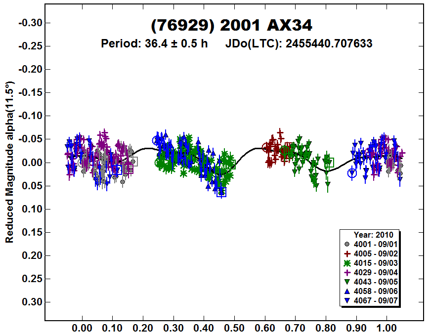 A76929_2010.PNG