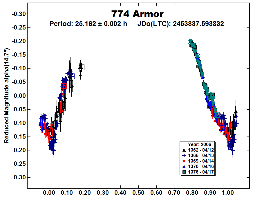 A774_2006.PNG