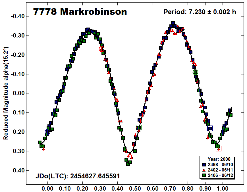 A7778_2008.PNG