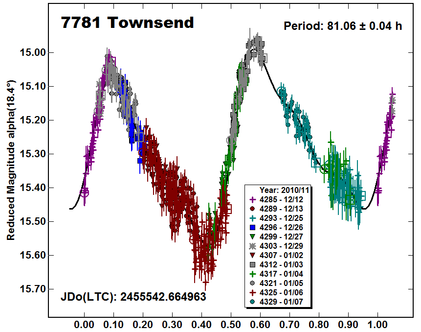 A7781_2011.PNG