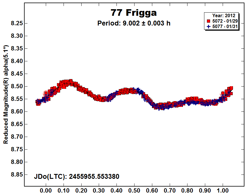 A77_2012.PNG
