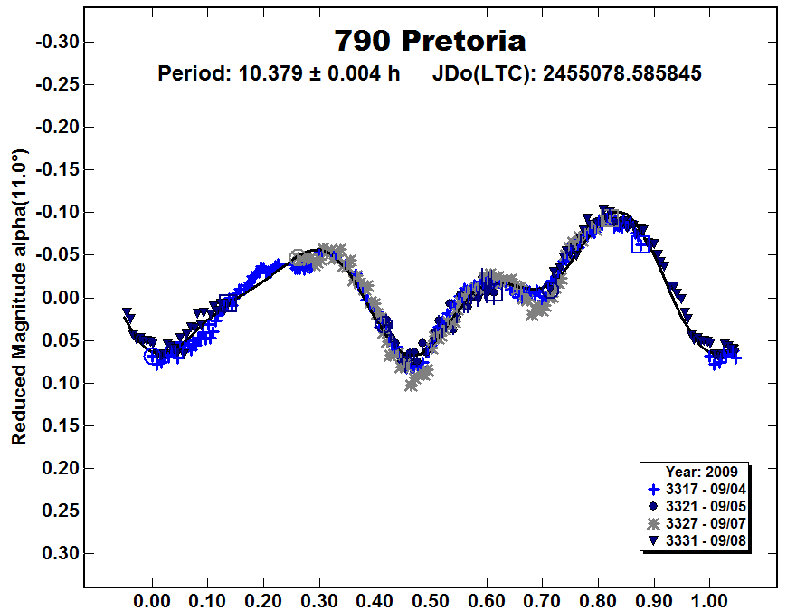 A790_2009.PNG