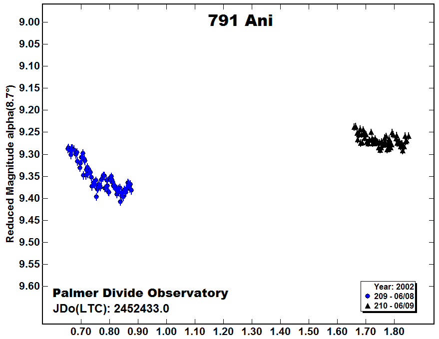 A791_2002.PNG