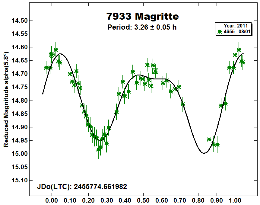 A7933_2011.PNG