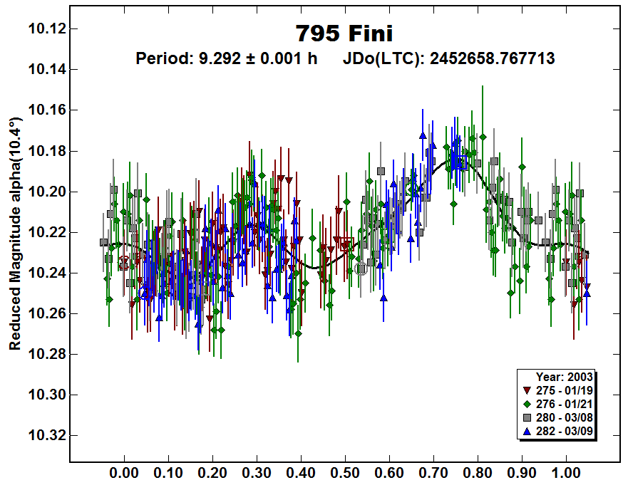 A795_2003.PNG
