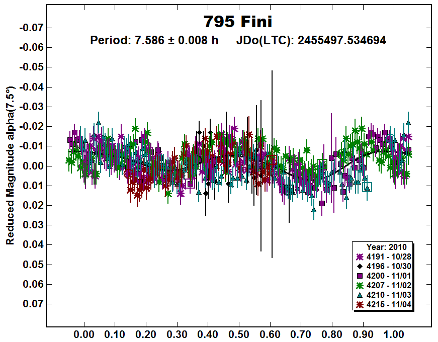A795_2010.PNG