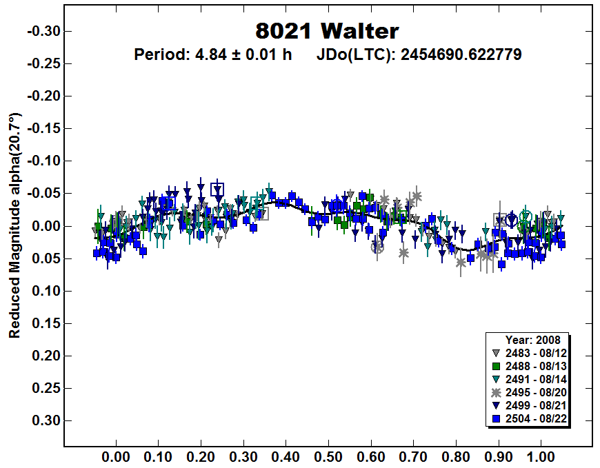 A8021_2008.PNG