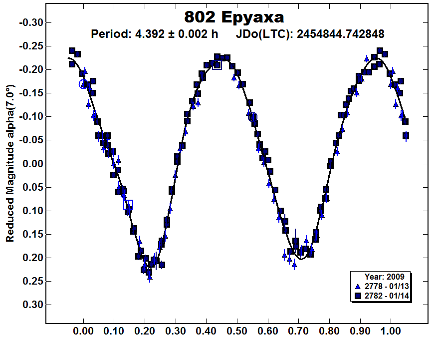 A802_2009.PNG