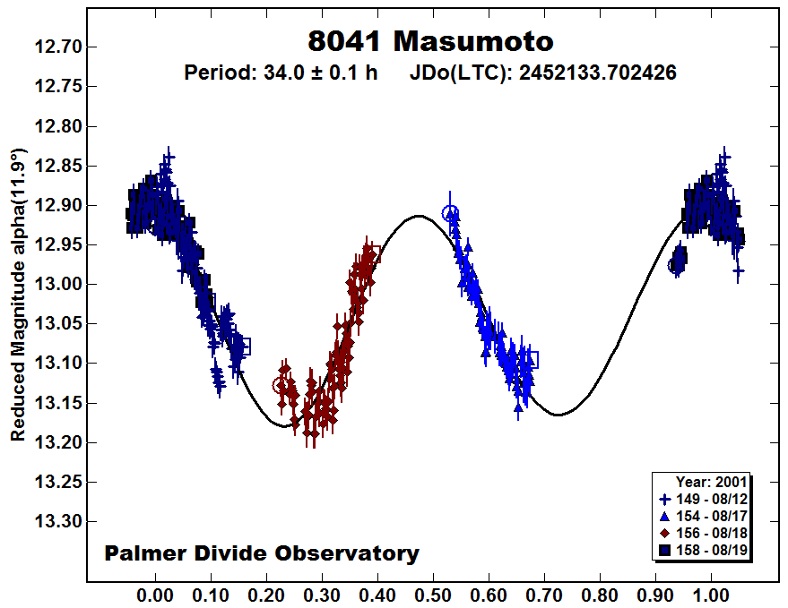 A8041_2001.PNG