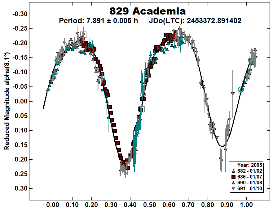 A829_2005.PNG