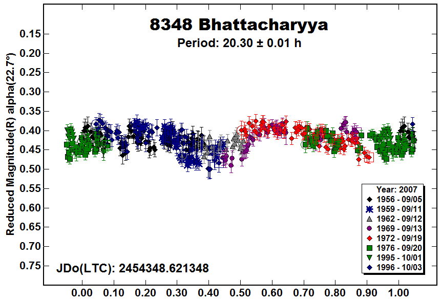 A8348_2007.PNG