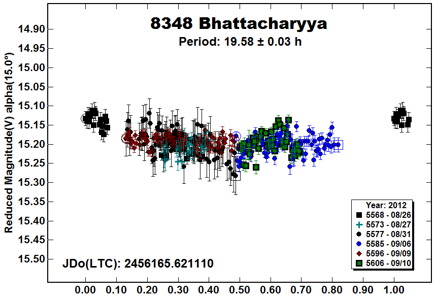 A8348_2012.PNG