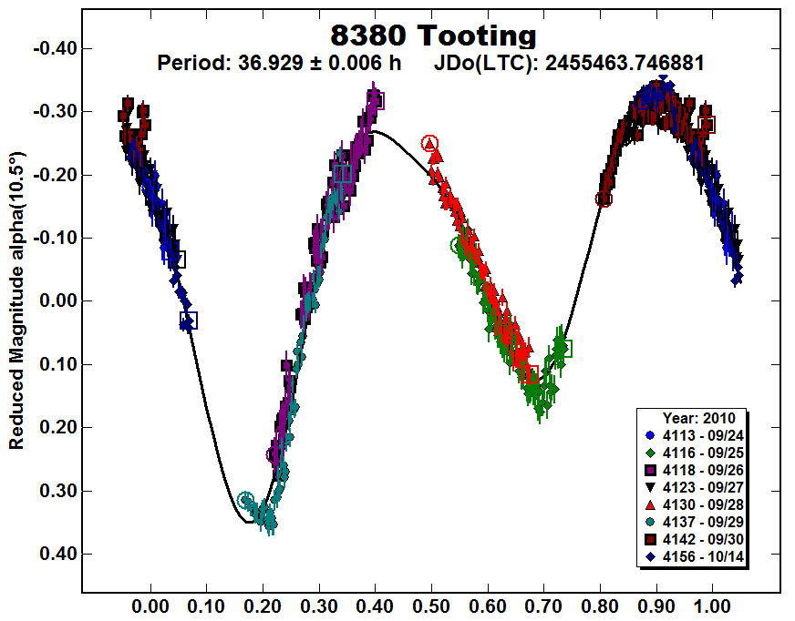 A8380_2010.PNG