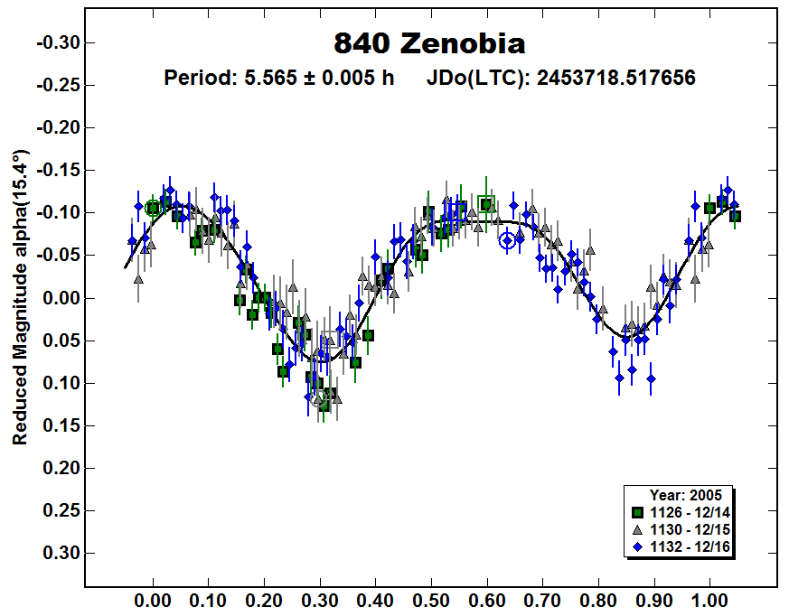 A840_2005.PNG