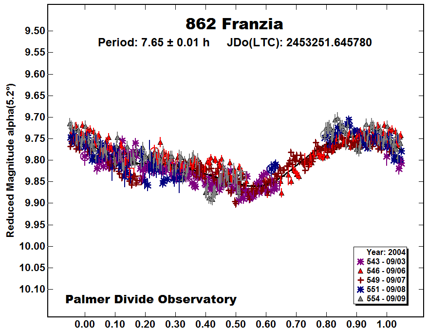 A862_2004.PNG