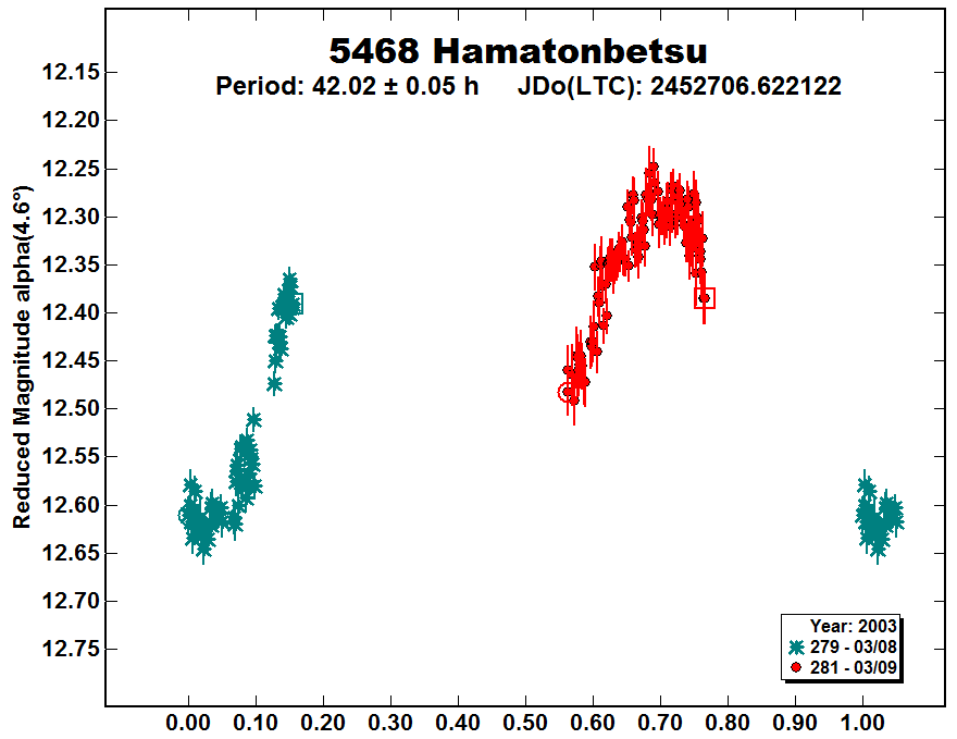 A863_2004.PNG
