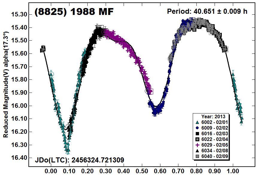 A8825_2013.PNG