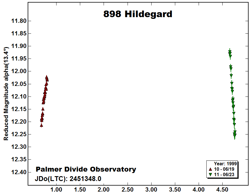 A898_1999.png
