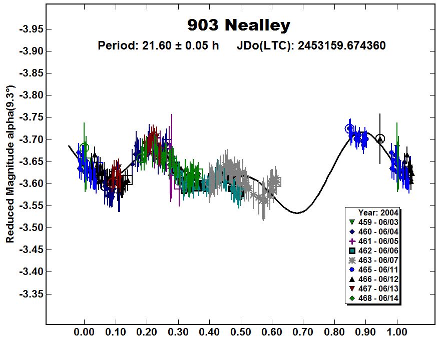 A903_2004.PNG
