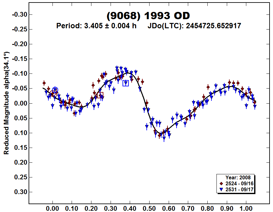 A9068_2008.PNG