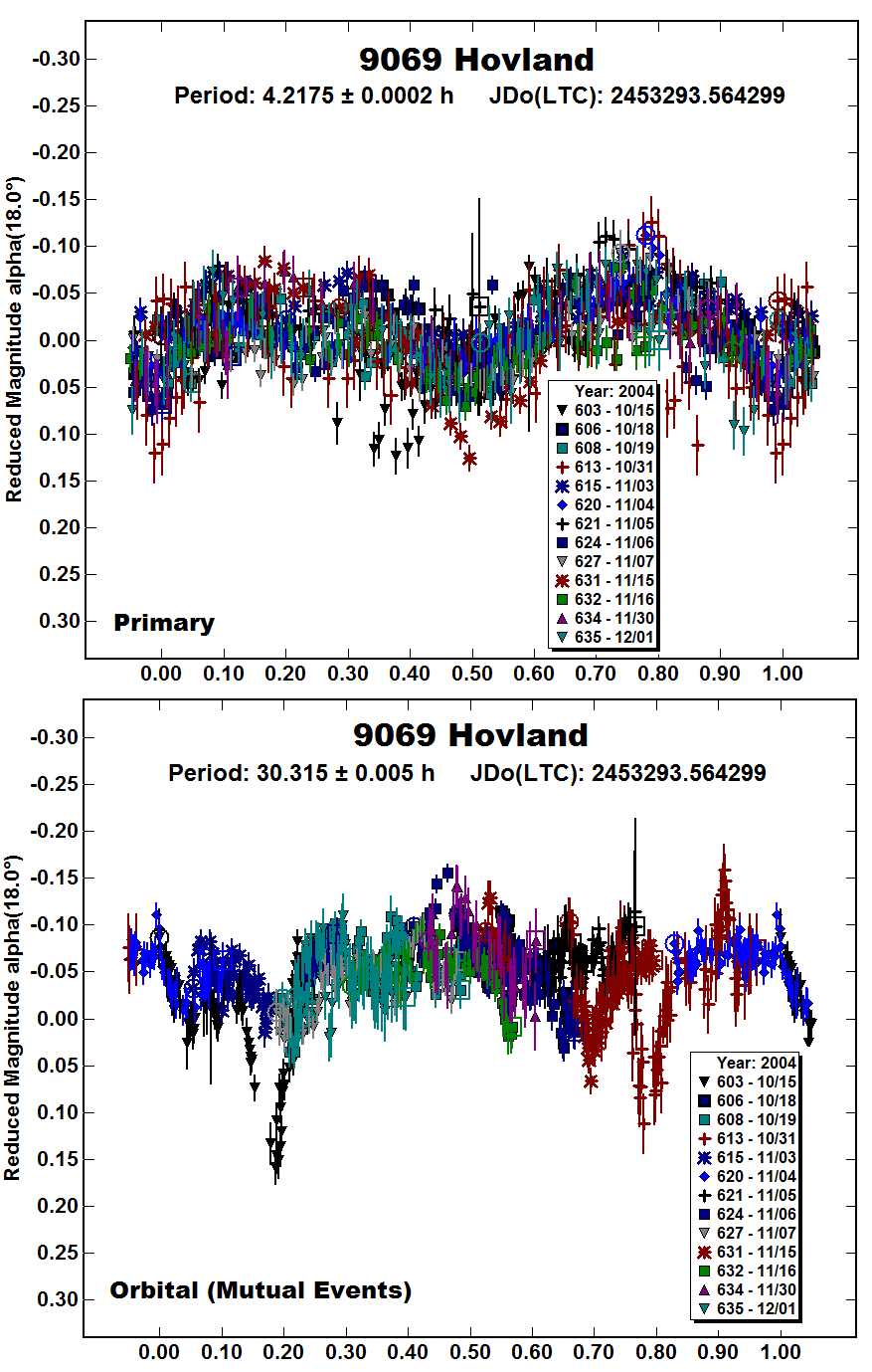 A9069_2004.PNG