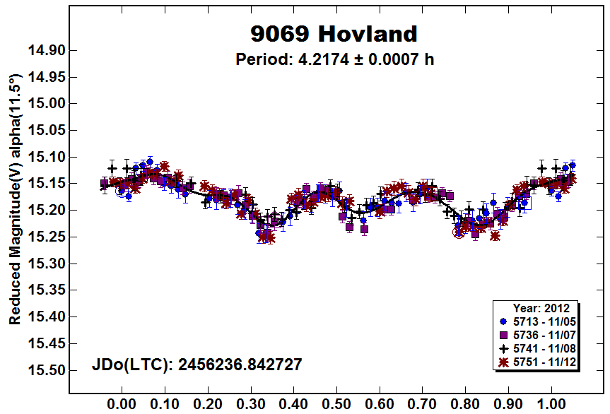 A9069_2012.PNG