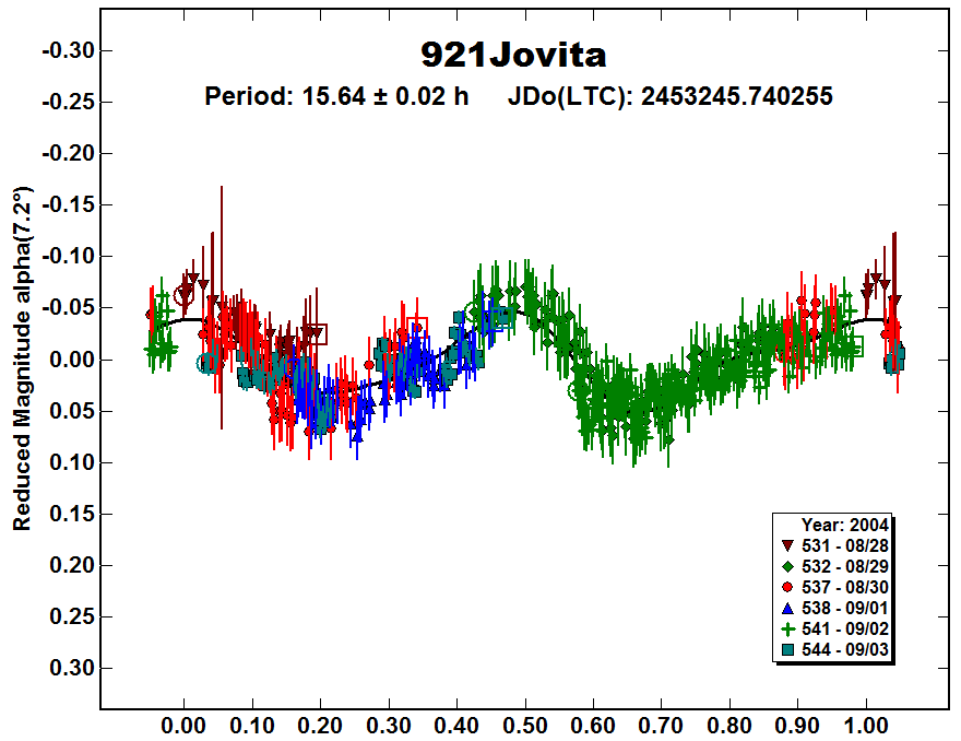 A921_2004.PNG